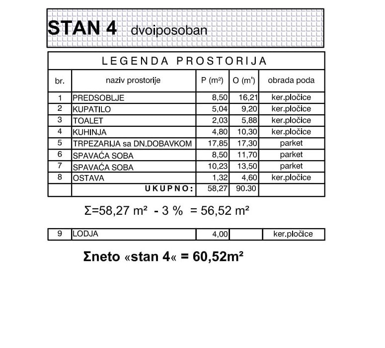 J&R Izgradnja , prodaja stanova , izgradnja stanova , Pančevo